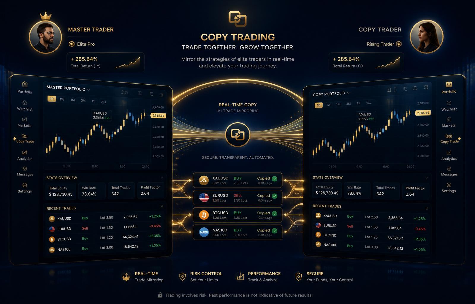 Copy Trading