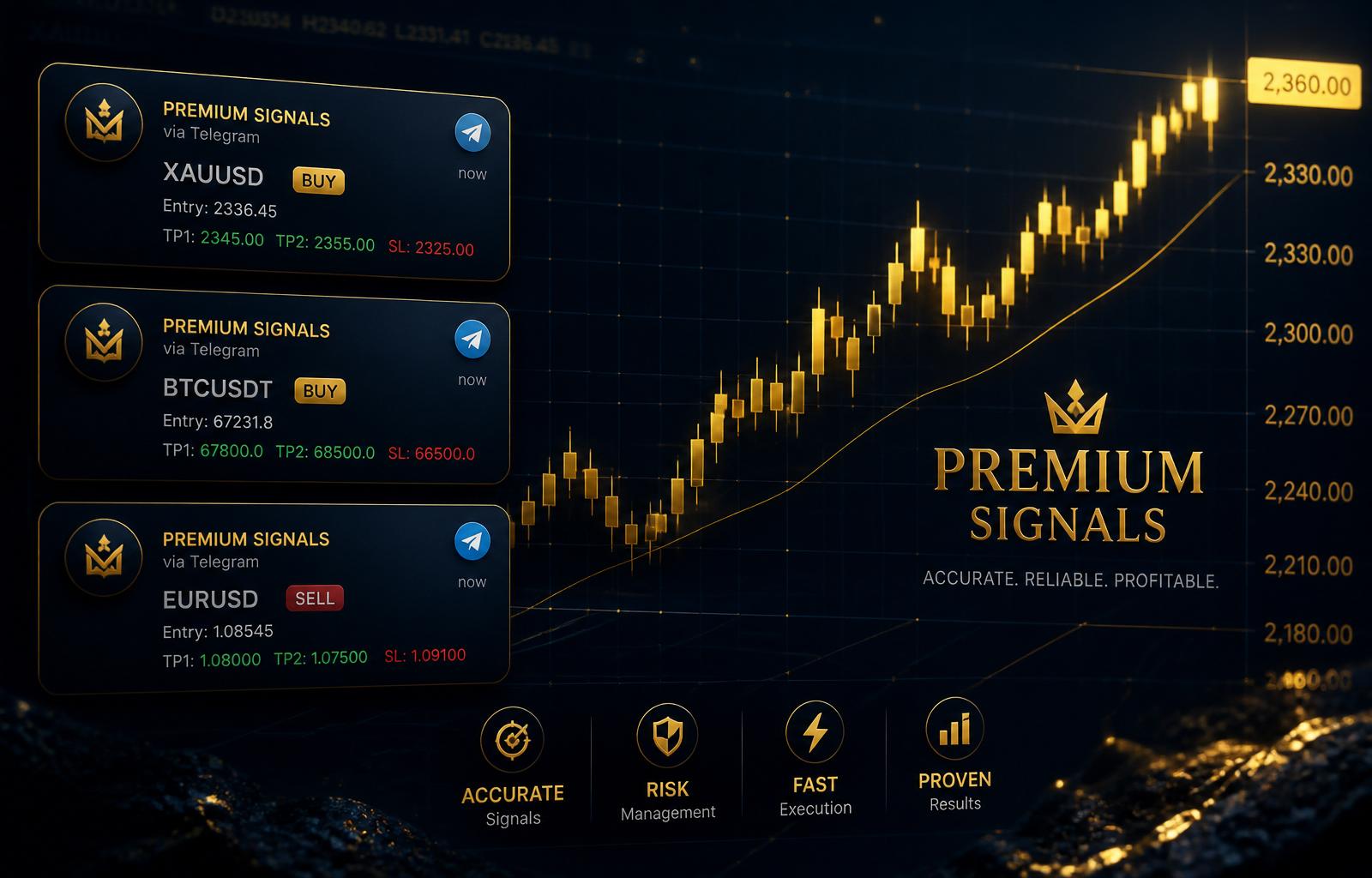 Premium Signals
